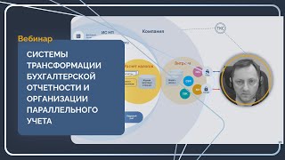 Системы трансформации бухгалтерской отчетности и организации параллельного учета [upl. by Darcee871]