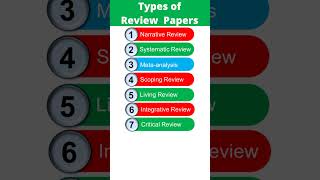 ✅Various Types of Review Papers  Prof Rahul Pandya IIT Dharwad [upl. by Amarette]