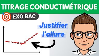 Titrage CONDUCTIMÉTRIQUE 🎯 Exercice BAC  Terminale spécialité Chimie [upl. by Aihtenyc]