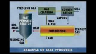 Pyrolysis Gasification and Plasma Incineration Part 2 [upl. by Vandyke]