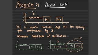 Problem 21  Linear SHM  JEE Advanced  NEET  JEE  SHM [upl. by Swiercz]