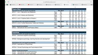 IAL Edexcel Physics Grade Boundaries  prepost COVID [upl. by Septima858]