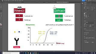 Efficacy and Potency Emax and EC50 [upl. by Bodi]