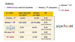 SGLT2 Inhibitors in Heart FailureOverview [upl. by Krauss]