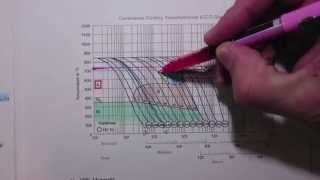 Diagramas TTT y de enfriamiento continuo CCT [upl. by Eillom]