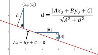 How to Find the Distance Between Two Points  How to Use the Distance Formula [upl. by Surbeck820]