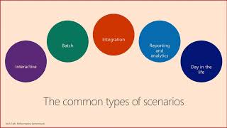 Performance Benchmark for Dynamics 365 Finance and Operations Tech Talk [upl. by Clarke]