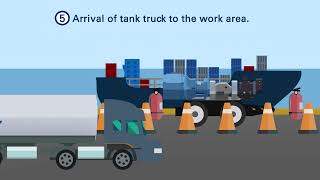 UNO MARINE  Bunkering Procedure [upl. by Ettenwahs]