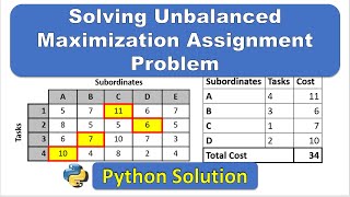 Solving Maximization Assignment Problem with Python  Part 2 [upl. by Tobin]