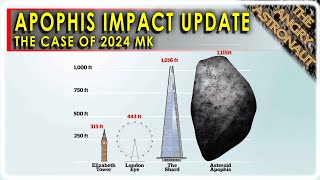 Apophis Impact more likely than NASA thought The case of 2024 MK [upl. by Cornish424]