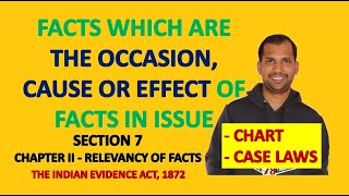 Section 7 of Evidence ACT  Occasion Cause or Effect  Law of Evidence  Indian Evidence Act 1872 [upl. by Strickland]