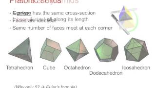 Classifying 3D shapes [upl. by Glennie]