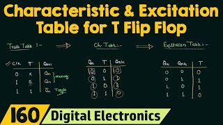 Truth Table Characteristic Table and Excitation Table for T flip flop [upl. by Alaik]