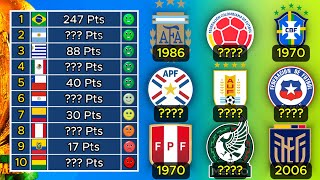 El MEJOR MUNDIAL de cada Selección de CONMEBOL y México  TABLA HISTÓRICA [upl. by Nedyah594]