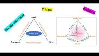 Introduction à la didactique des sciences suite [upl. by Montana]