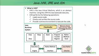 Java Essentials  Java JVMJRE and JDK [upl. by Ainesell]