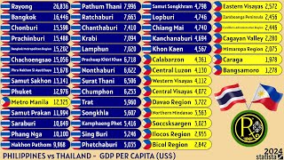 PHILIPPINES vs THAILAND  GDP PER CAPITA US [upl. by Sherborn]