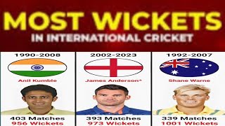 most wickets in international cricket [upl. by Anivol]