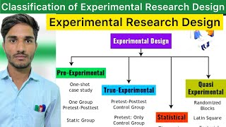 L1 Experimental Research Designed  True Quasi amp PreExperimental Research Design  Research Design [upl. by Salem]