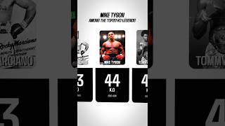 Mike Tyson’s KO Legacy  Top 20 Knockout Boxers of All Time [upl. by Aya63]