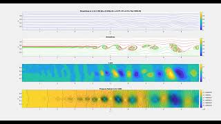 DNS Discrete Streamfunction method  Shear Flow Re15 000 [upl. by Eiramasil]