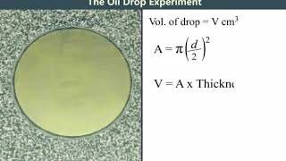 5 The Oil drop Experiment [upl. by Mosira]