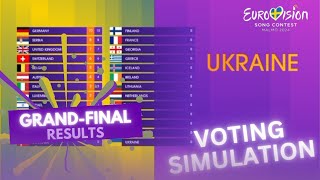 Eurovision 2024  Grand Final Results VOTING SIMULATION [upl. by Zilada294]