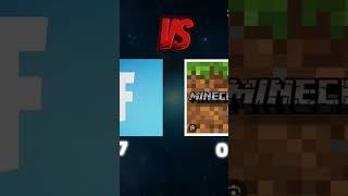 Minecraft vs fortnit [upl. by Nnaeilsel]