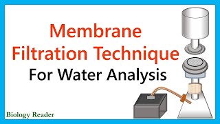 Membrane Filtration Technique for Water Analysis [upl. by Frierson]