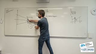 Matematik 4 Rotationsvolym intro [upl. by Nady]