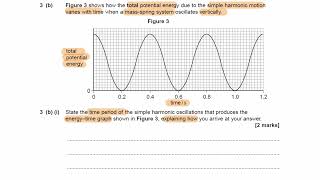 Oscillation Exam Questions  A Level Physics AQA Edexcel level 2 [upl. by Kruter]