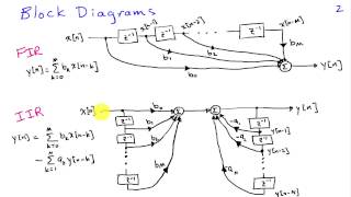 Overview of FIR and IIR Filters [upl. by Yema]