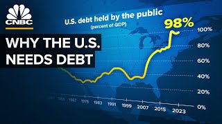 Why The US Won’t Pay Down Its Debt [upl. by Hiller973]