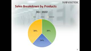 Novatek 2022 Q3 Investor Conference [upl. by Richard]