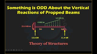 Something is Strange About the Vertical Reactions of Propped Beams [upl. by Nahgen415]