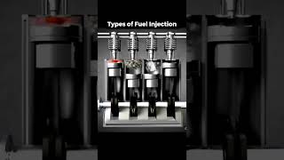 What is Fuel Injection and its types fuelinjection [upl. by Kiefer]