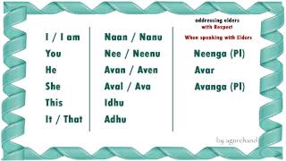 Learn Tamil through English  Simple Words 01 [upl. by Anitsirhc885]