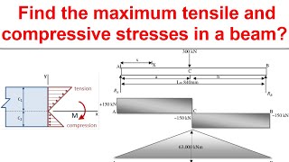 Tensile and Compressive stresses in a Beam  Example with solution [upl. by Latoya93]