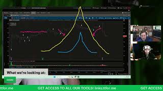 How To Use Calendar Option Spreads To Trade Earnings Season [upl. by Barhos768]