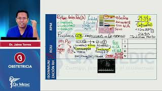 RM 2024 Obstetricia 17 RESUMEN RPM RCIU Isoinmunización Aborto Embarazo ectópico Mola [upl. by Mialliw586]