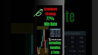 Retracement Drawdown 77 Win Rate Strategy  NOT CB for Once TrueAlgo livetrading [upl. by Odrarebe]