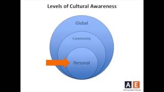 Teaching Tips from AE  Intercultural Language Teaching [upl. by Homerus]