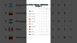 ✅Eliminatorias Sudamericanas  2026✅Fecha 1  2023 [upl. by Seligman]