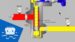 Pilot Operated Pressure Reducing Valve  Part 1 [upl. by Sokim]