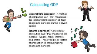 What is GDP Measuring GDP Income and Expenditure approach [upl. by Assetan308]