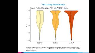 Predicting Gene Function and ProteinProtein Interactions with RNAseq Coexpression Data [upl. by Aroon]