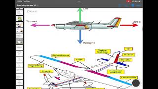 introduction to aircraft  part 4 [upl. by Doria]