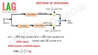 Spectrum Of BFSK Signalहिन्दी [upl. by Maccarone891]