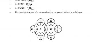 Carbon and Its Compound 💯 Best Notes  Class 10th Chemistry [upl. by Aillimac]