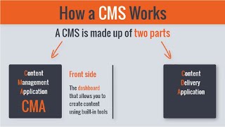 Whats a CMS How Does a CMS Actually Work [upl. by Ardnola]